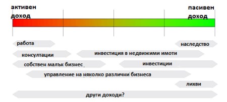 iztochnici na dohod